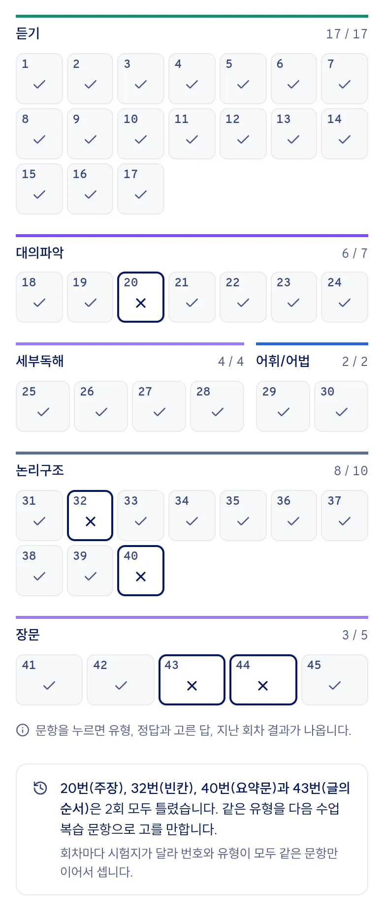 학생 포트폴리오 학습 탭의 영어 모의고사 문항 지도(예시 데이터). 듣기, 대의파악, 세부독해, 어휘/어법, 논리구조, 장문으로 묶인 45문항마다 맞음과 틀림이 표시되고, 아래에 20번(주장), 32번(빈칸), 40번(요약문)과 43번(글의 순서)은 2회 모두 틀렸다는 문장이 있다